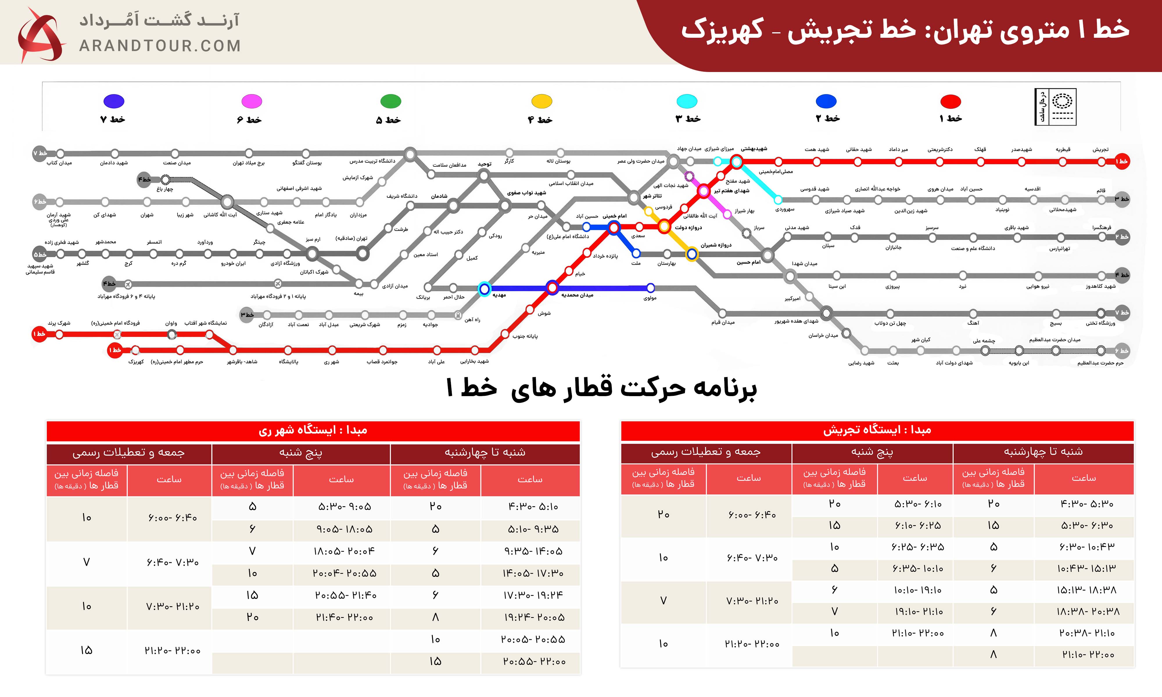 نقشه خط یک مترو تهران